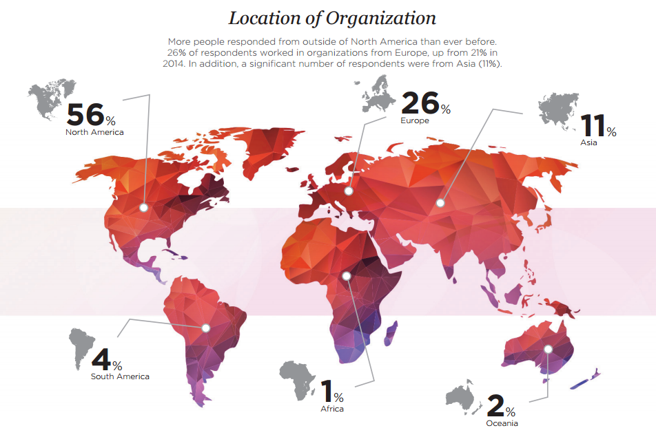 Agile Organizations Locations