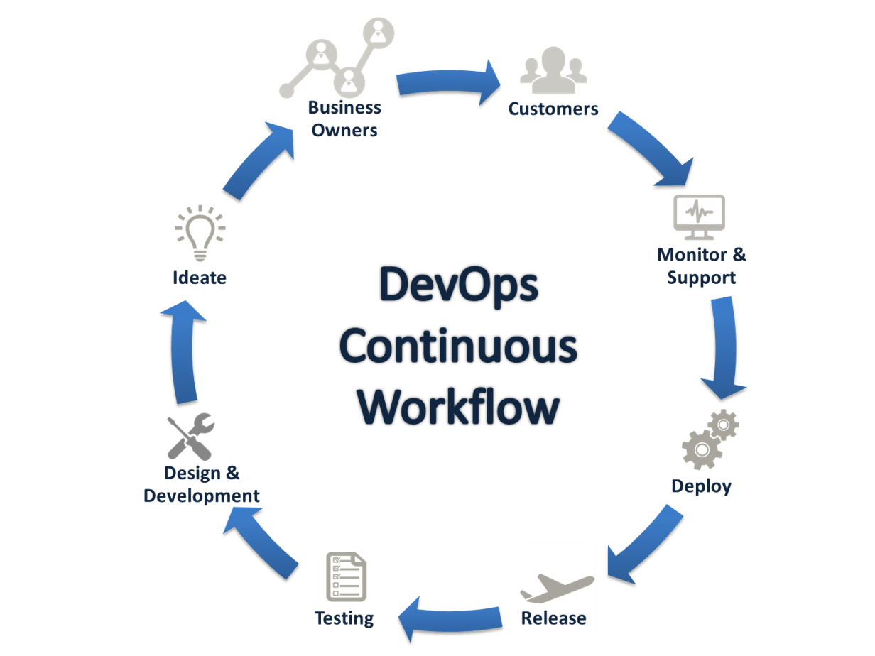 Understanding the Differences Between Agile & DevSecOps - from a ...