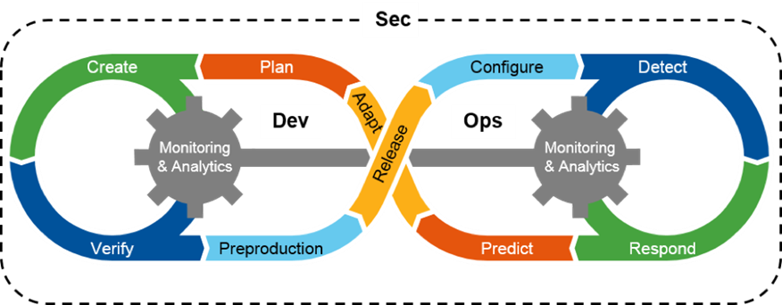 DevSecOps Deutsche Prüfungsfragen